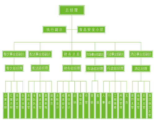 1500598100126047.jpg 架構(gòu).jpg